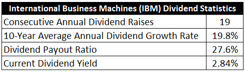 ibm