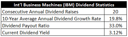 ibm